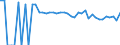 Indicator: Estimate of: People of All Ages in Poverty in Clark County, SD