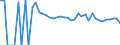 Indicator: Estimate of: People Age 0-17 in Poverty in Clark County, SD
