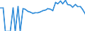 Indicator: Estimated Percent of: Related Children Age 5-17 in Families in Poverty for Clark County, SD