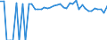 Indicator: Estimated Percent of: People of All Ages in Poverty for Clark County, SD
