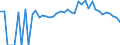 Indicator: Estimated Percent of: People Age 0-17 in Poverty for Clark County, SD