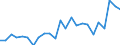 Indicator: Real Gross Domestic Product:: All Industries in Clark County, SD