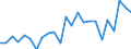 Indicator: Real Gross Domestic Product:: Private Goods-Producing Industries in Clark County, SD