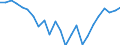 Indicator: Real Gross Domestic Product:: Government and Government Enterprises in Clark County, SD