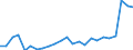 Indicator: Real Gross Domestic Product:: Private Services-Providing Industries in Clark County, SD