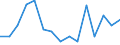 Indicator: Population Estimate,: Total, Not Hispanic or Latino, American Indian and Alaska Native Alone (5-year estimate) in Clay County, SD