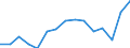 Indicator: Population Estimate,: Total, Not Hispanic or Latino, Two or More Races, Two Races Excluding Some Other Race, and Three or More Races (5-year estimate) in Clay County, SD