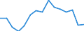 Indicator: Population Estimate,: Total, Hispanic or Latino, White Alone (5-year estimate) in Clay County, SD