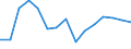 Indicator: Population Estimate,: Total, Hispanic or Latino, Some Other Race Alone (5-year estimate) in Clay County, SD