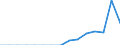 Indicator: Population Estimate,: Total, Hispanic or Latino, Two or More Races, Two Races Including Some Other Race (5-year estimate) in Clay County, SD