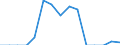 Indicator: Population Estimate,: Total, Hispanic or Latino, Two or More Races, Two Races Excluding Some Other Race, and Three or More Races (5-year estimate) in Clay County, SD