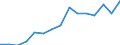 Indicator: Population Estimate,: olds with Children as a Percentage of Households with Children (5-year estimate) in Clay County, SD