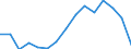 Indicator: Population Estimate,: Over Who Have Completed an Associate's Degree or Higher (5-year estimate) in Clay County, SD