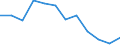 Indicator: Population Estimate,: n Below the Poverty Level (5-year estimate) in Clay County, SD