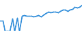 Indicator: 90% Confidence Interval: Lower Bound of Estimate of Median Household Income for Clay County, SD
