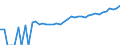 Indicator: 90% Confidence Interval: Upper Bound of Estimate of Median Household Income for Clay County, SD