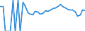 Indicator: 90% Confidence Interval: Lower Bound of Estimate of Related Children Age 5-17 in Families in Poverty for Clay County, SD