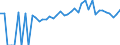 Indicator: 90% Confidence Interval: Lower Bound of Estimate of People of All Ages in Poverty for Clay County, SD