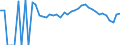 Indicator: 90% Confidence Interval: Lower Bound of Estimate of People Age 0-17 in Poverty for Clay County, SD