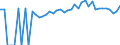 Indicator: 90% Confidence Interval: Upper Bound of Estimate of People of All Ages in Poverty for Clay County, SD