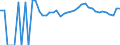 Indicator: 90% Confidence Interval: Upper Bound of Estimate of People Age 0-17 in Poverty for Clay County, SD