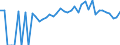 Indicator: 90% Confidence Interval: Lower Bound of Estimate of Percent of People of All Ages in Poverty for Clay County, SD