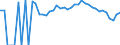 Indicator: 90% Confidence Interval: Lower Bound of Estimate of Percent of People Age 0-17 in Poverty for Clay County, SD