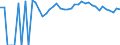 Indicator: 90% Confidence Interval: Upper Bound of Estimate of Percent of Related Children Age 5-17 in Families in Poverty for Clay County, SD