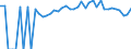 Indicator: 90% Confidence Interval: Upper Bound of Estimate of Percent of People of All Ages in Poverty for Clay County, SD