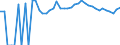 Indicator: 90% Confidence Interval: Upper Bound of Estimate of Percent of People Age 0-17 in Poverty for Clay County, SD