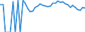 Indicator: Estimated Percent of: Related Children Age 5-17 in Families in Poverty for Clay County, SD