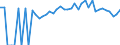 Indicator: Estimated Percent of: People of All Ages in Poverty for Clay County, SD