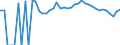 Indicator: Estimated Percent of: People Age 0-17 in Poverty for Clay County, SD