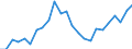 Indicator: Real Gross Domestic Product:: All Industries in Clay County, SD