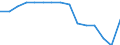 Indicator: Population Estimate,: by Sex, Total Population (5-year estimate) in Corson County, SD
