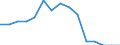 Indicator: Population Estimate,: Total, Not Hispanic or Latino, Asian Alone (5-year estimate) in Corson County, SD