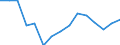 Indicator: Population Estimate,: Total, Not Hispanic or Latino, Two or More Races, Two Races Excluding Some Other Race, and Three or More Races (5-year estimate) in Corson County, SD