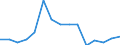 Indicator: Population Estimate,: Total, Hispanic or Latino, Some Other Race Alone (5-year estimate) in Corson County, SD
