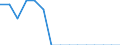 Indicator: Population Estimate,: Total, Hispanic or Latino, Two or More Races, Two Races Including Some Other Race (5-year estimate) in Corson County, SD