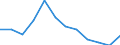 Indicator: Population Estimate,: Migration Flow (5-year estimate) for Corson County, SD (DISCONTINUED)