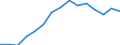 Indicator: Population Estimate,: olds with Children as a Percentage of Households with Children (5-year estimate) in Corson County, SD