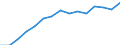 Indicator: Population Estimate,: Over Who Have Completed an Associate's Degree or Higher (5-year estimate) in Corson County, SD