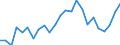 Indicator: Gross Domestic Product:: All Industries in Corson County, SD