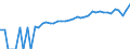 Indicator: 90% Confidence Interval: Lower Bound of Estimate of Median Household Income for Corson County, SD