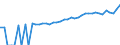 Indicator: 90% Confidence Interval: Upper Bound of Estimate of Median Household Income for Corson County, SD