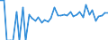 Indicator: 90% Confidence Interval: Lower Bound of Estimate of Related Children Age 5-17 in Families in Poverty for Corson County, SD