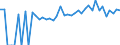 Indicator: 90% Confidence Interval: Lower Bound of Estimate of People of All Ages in Poverty for Corson County, SD