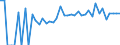 Indicator: 90% Confidence Interval: Lower Bound of Estimate of People Age 0-17 in Poverty for Corson County, SD