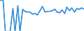 Indicator: 90% Confidence Interval: Upper Bound of Estimate of Related Children Age 5-17 in Families in Poverty for Corson County, SD