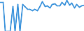 Indicator: 90% Confidence Interval: Upper Bound of Estimate of People of All Ages in Poverty for Corson County, SD